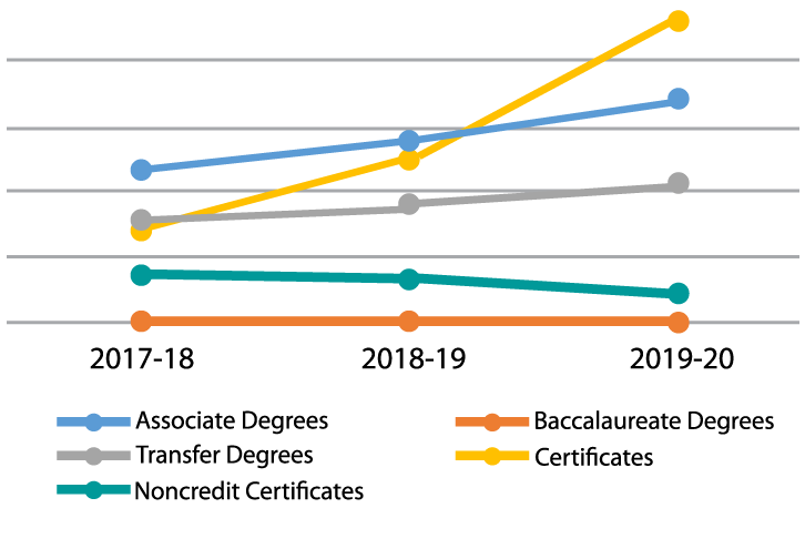 graph showing upward trends