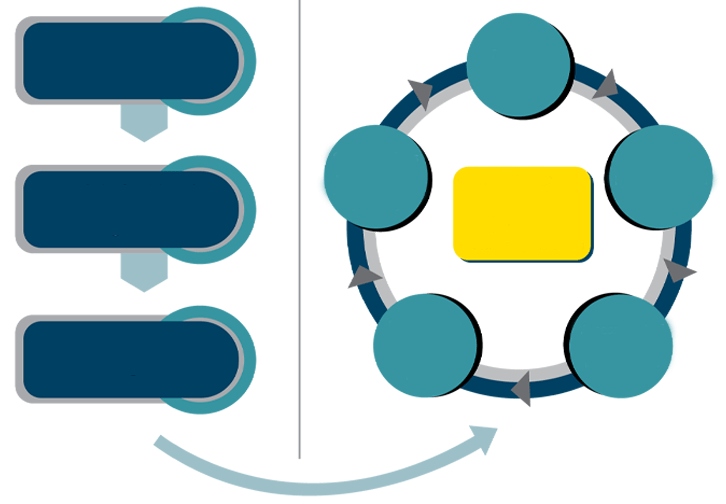 integrated planning model