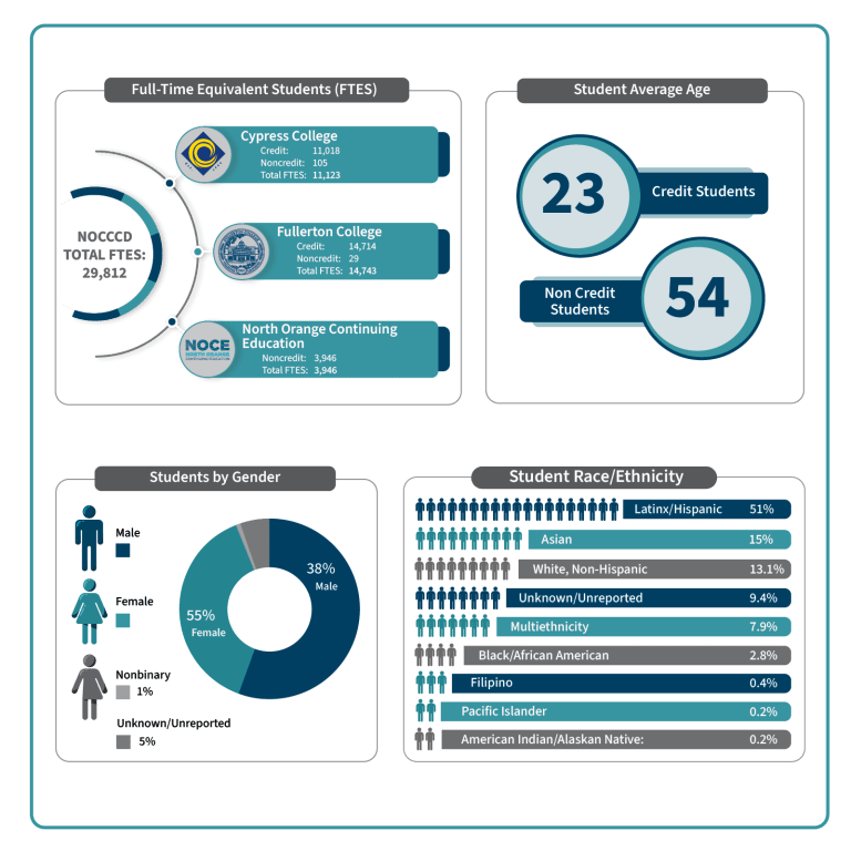 Student Headcount. Click on table caption to read all data